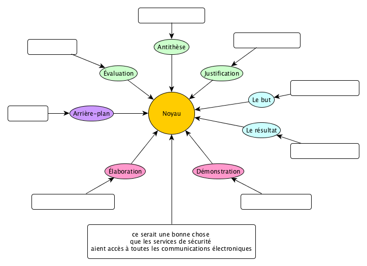 securite_bonne_chose