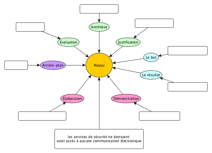 securite_mauvaise_chose