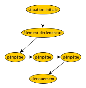 structure_narrative