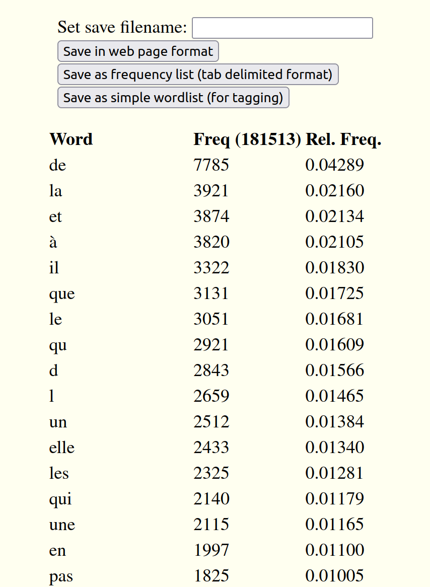 vlmakelist frequency list